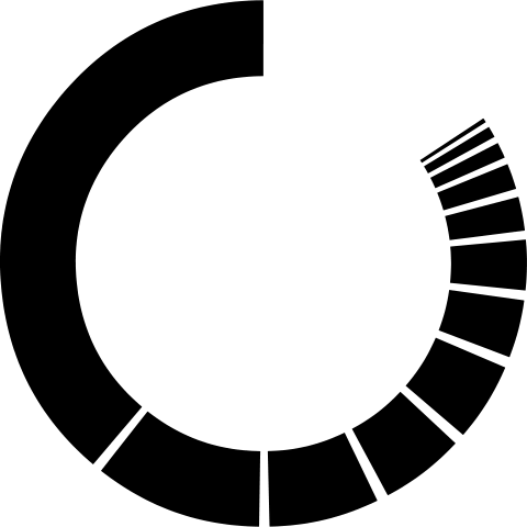 Ladekreis Verlauf